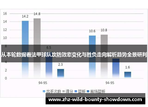 从本轮数据看法甲球队攻防效率变化与胜负走向解析趋势全景研判
