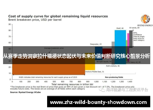 从赛季走势洞察拉什福德状态起伏与未来价值判断研究核心前景分析 从赛季走势洞察拉什福德状态起伏与未来价值判断研究核心前景分析