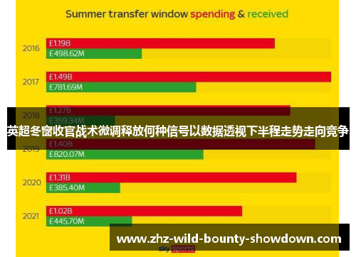 英超冬窗收官战术微调释放何种信号以数据透视下半程走势走向竞争