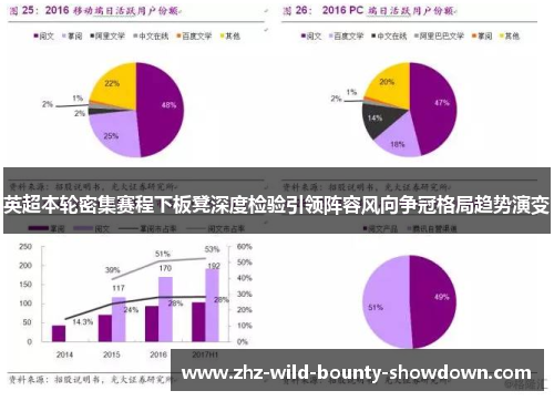 英超本轮密集赛程下板凳深度检验引领阵容风向争冠格局趋势演变