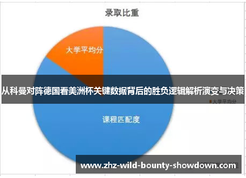 从科曼对阵德国看美洲杯关键数据背后的胜负逻辑解析演变与决策 从科曼对阵德国看美洲杯关键数据背后的胜负逻辑解析演变与决策