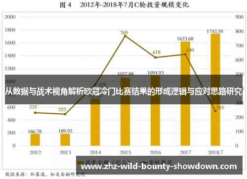 从数据与战术视角解析欧冠冷门比赛结果的形成逻辑与应对思路研究 从数据与战术视角解析欧冠冷门比赛结果的形成逻辑与应对思路研究