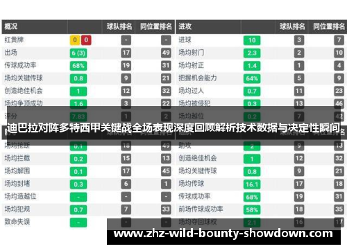 迪巴拉对阵多特西甲关键战全场表现深度回顾解析技术数据与决定性瞬间
